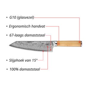 Sumisu Kiritsuke Wood